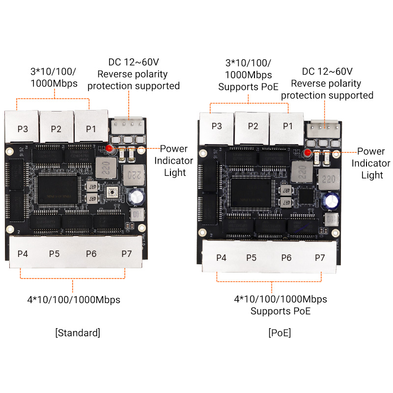 YN-IES107 Industrial 7-Port Gigabit Mini Switch Module