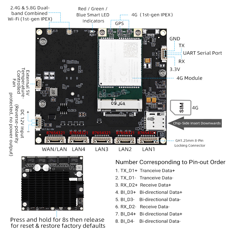  YN-HIR5105 4G/5G 5‑Port Gigabit High‑Power Router Module