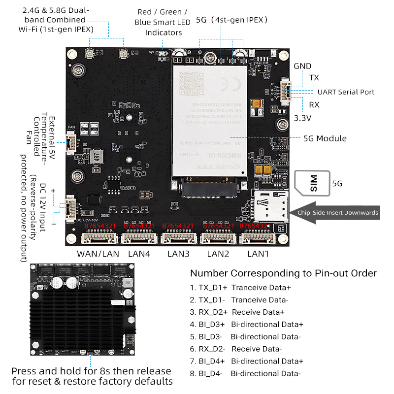  YN-HIR5105 4G/5G 5‑Port Gigabit High‑Power Router Module