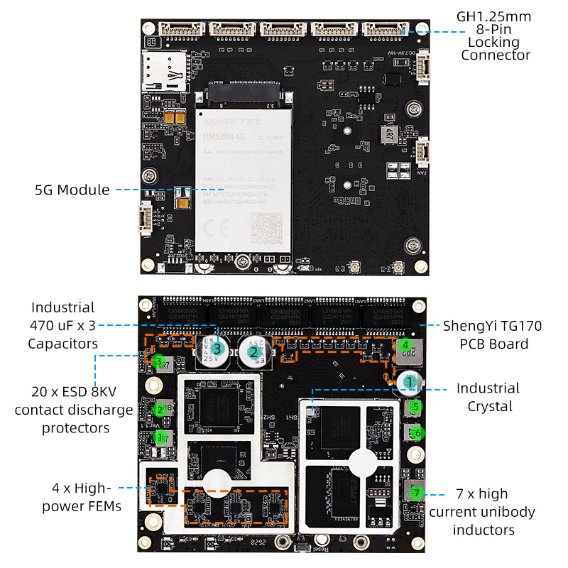  YN-HIR5105 4G/5G 5‑Port Gigabit High‑Power Router Module