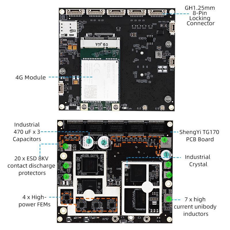  YN-HIR5105 4G/5G 5‑Port Gigabit High‑Power Router Module