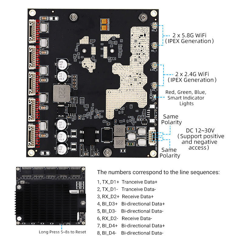 YN-MXCPE1800R Industrial 5-Port Gigabit Dual-Band Wireless Client