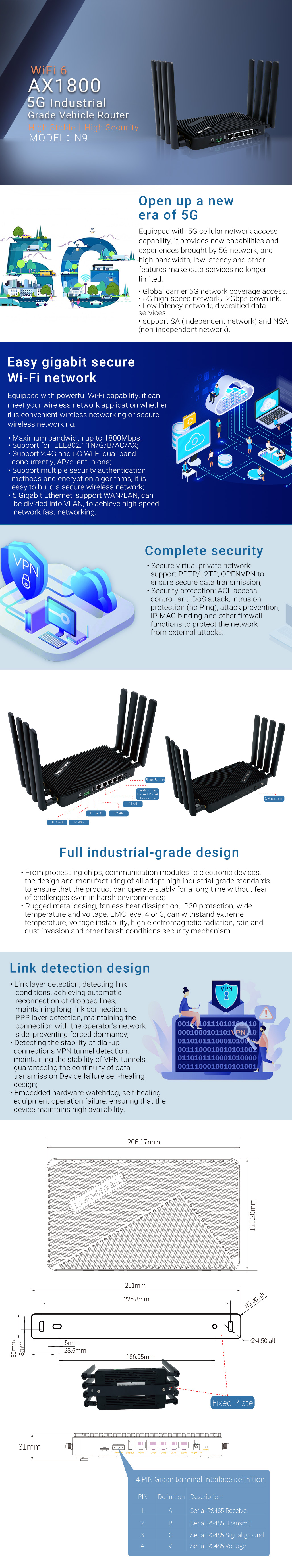 N9 AX1800 Industrial Grade 5G Vehicle Router